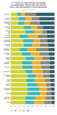 Dutch wargamers according to the GWS 2016 - Karwansaray Publishers