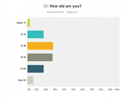 GWS 2016 - first glance at the results - Karwansaray Publishers