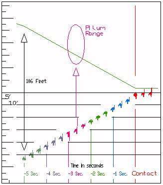 Model of the charge - Karwansaray Publishers