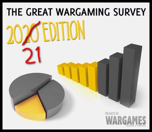 Preparations for the Great Wargaming Survey 2021 - Karwansaray Publishers