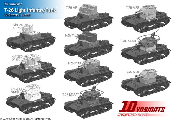 T26 kit - ten variants. - Karwansaray Publishers