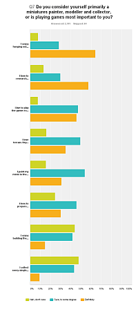 The Great Wargaming Survey – Roundup - Karwansaray Publishers