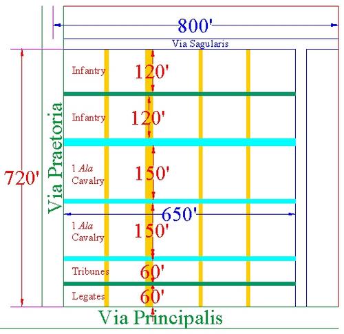 The Hyginus Camp - Karwansaray Publishers