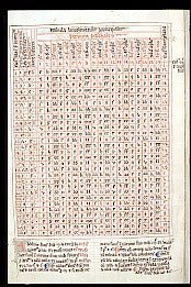 Time, part 4: the date of Easter - Karwansaray Publishers