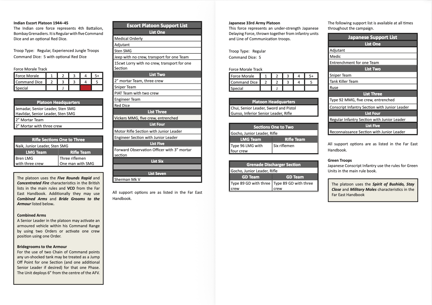 The Road from Mandalay (PDF)