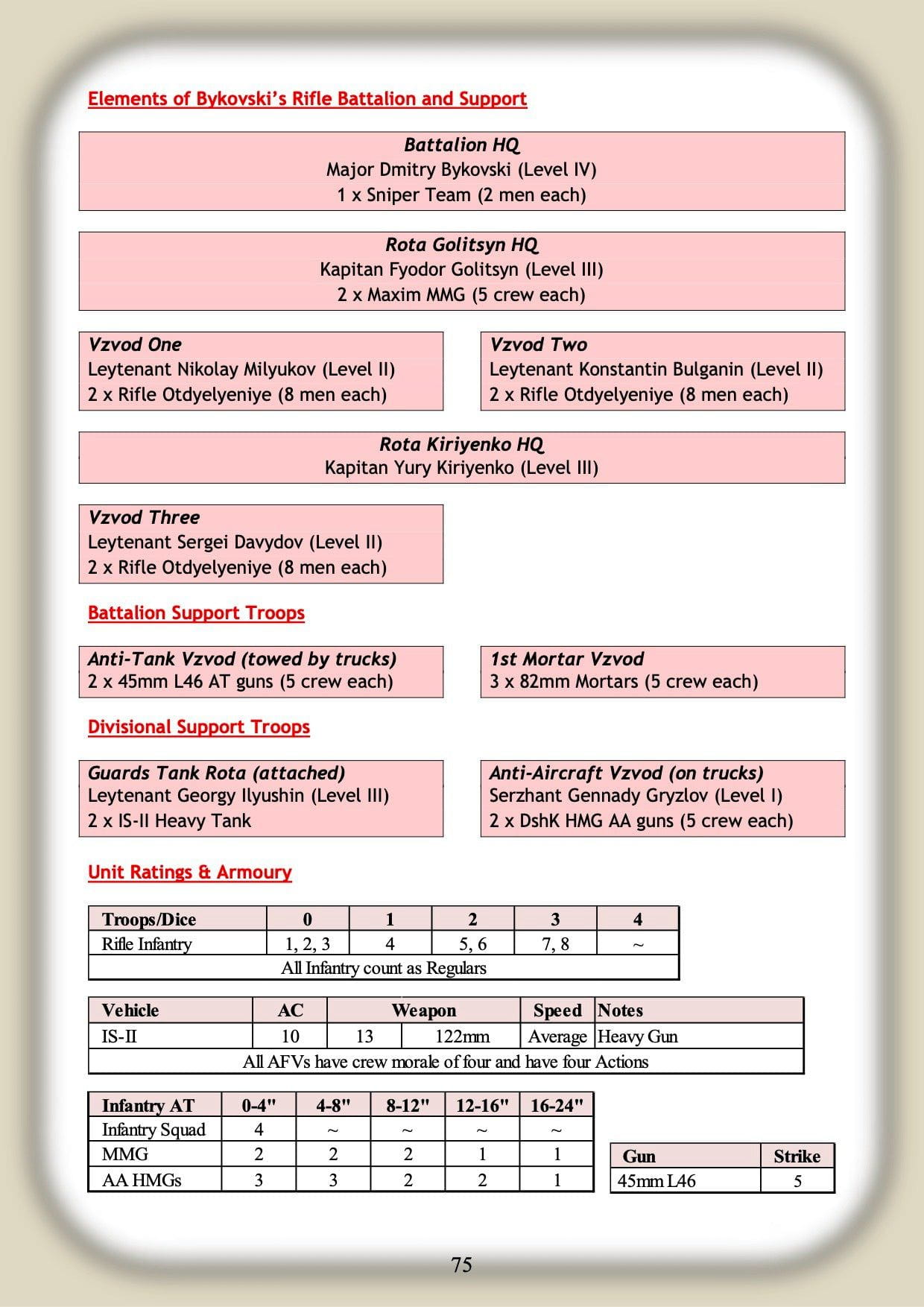 Bashnya or Bust!-TooFatLardies