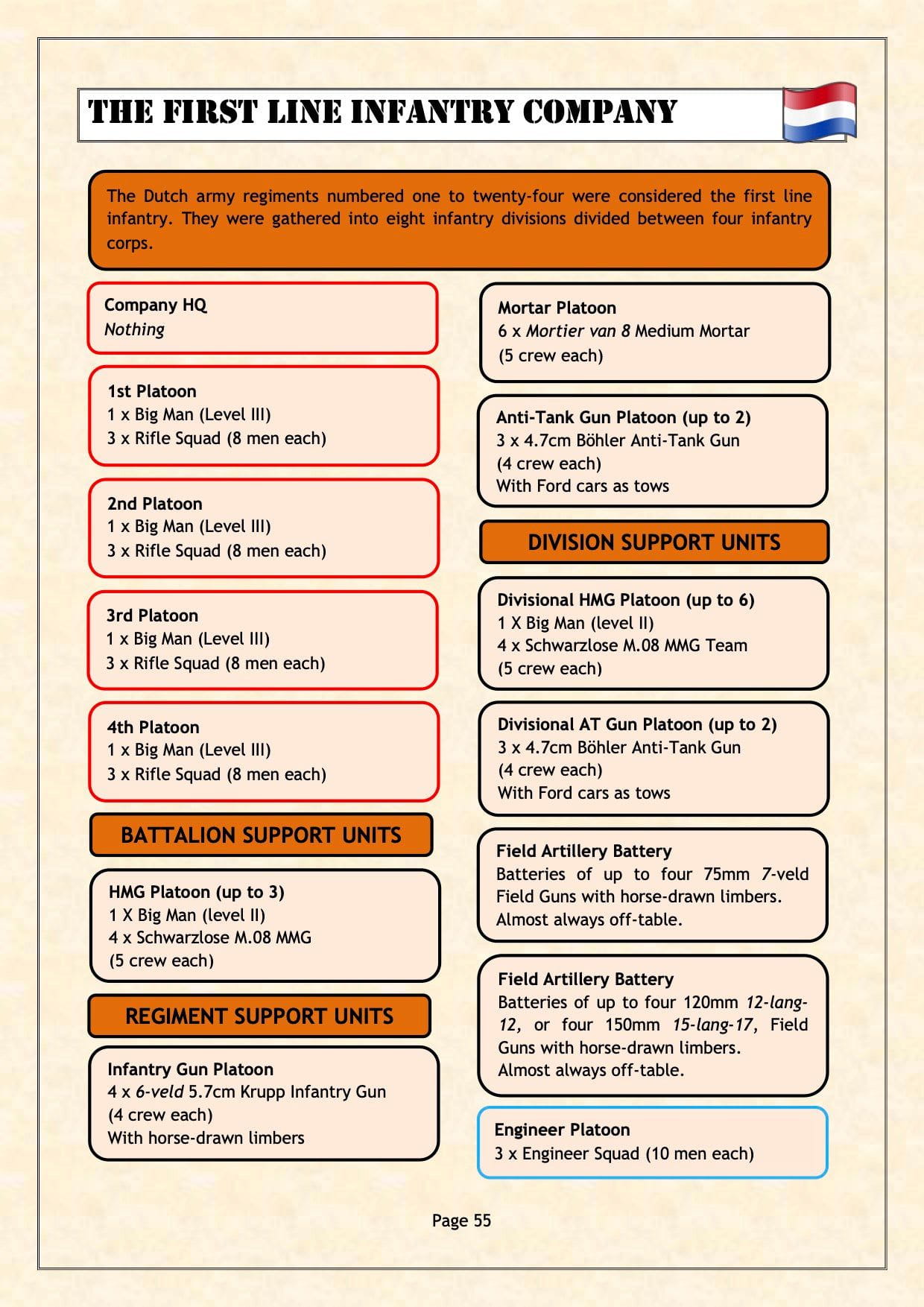 TooFatLardies Digital wargames rules Blitzkrieg in the West - The Low Countries