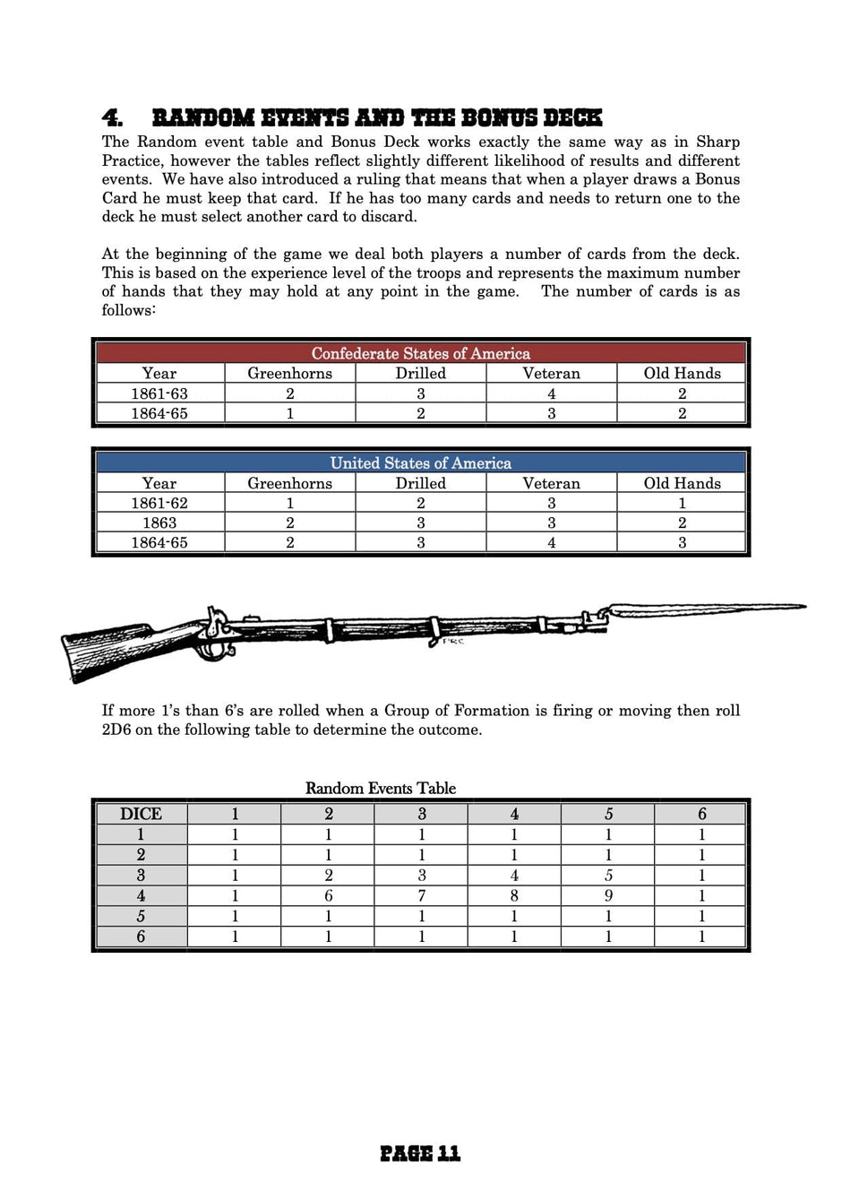 Terrible Sharp Sword - Digital Wargames Rules for Strategy
