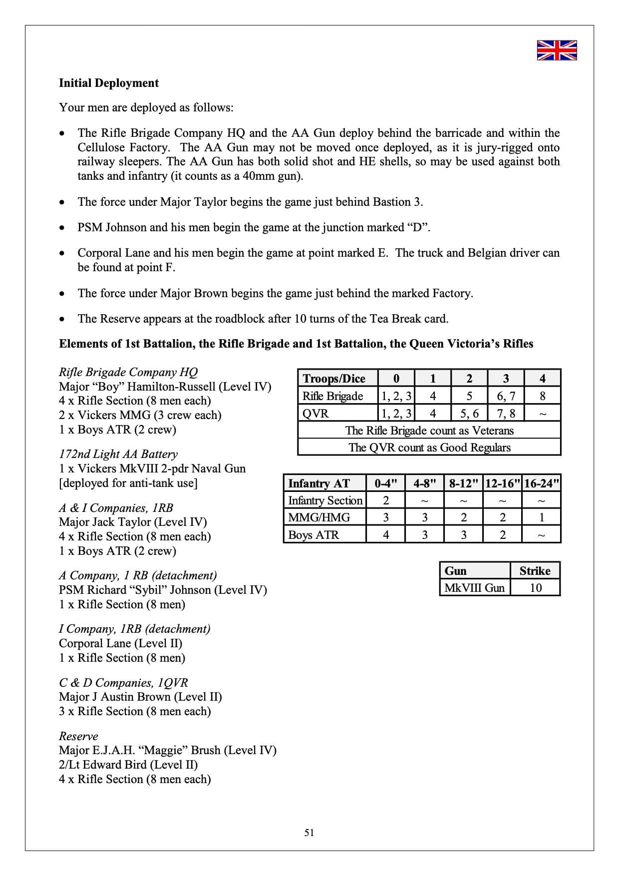 TooFatLardies Digital wargames rules The Defence of Calais