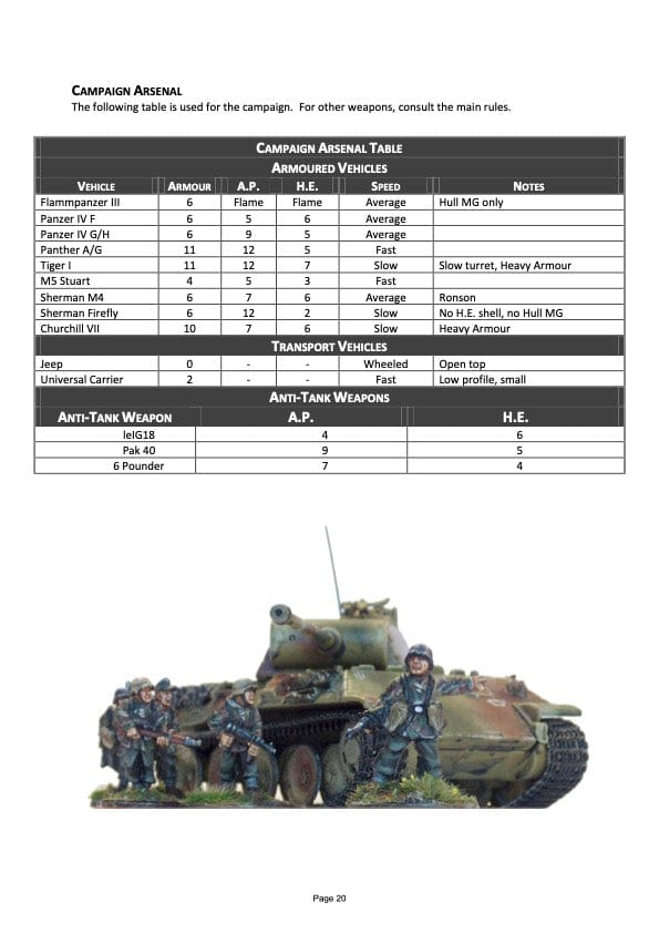 TooFatLardies Digital wargames rules The Scottish Corridor (PDF)