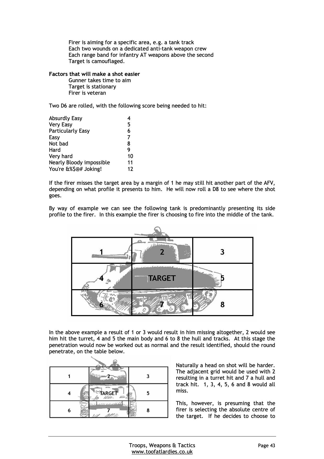 Troops, Weapons & Tactics-TooFatLardies