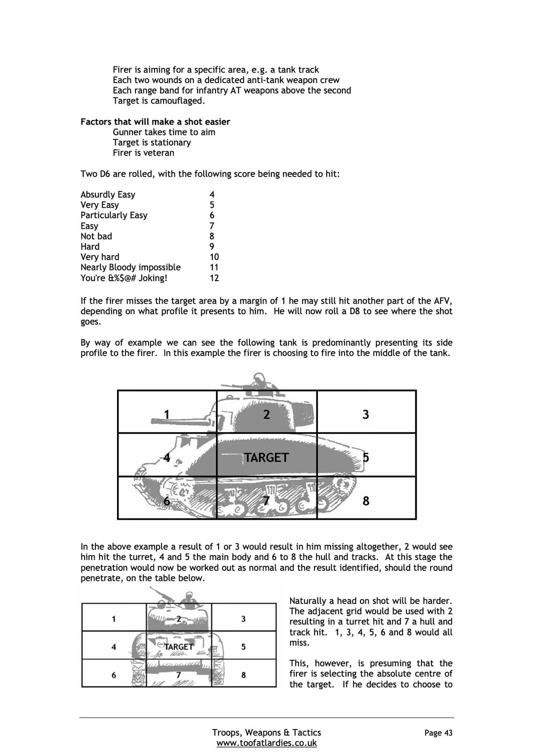 Digital Wargames Rules - Troops Weapons and Tactics Guide